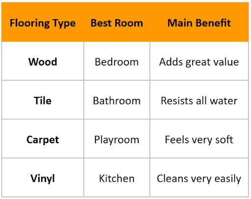 Floors Compare